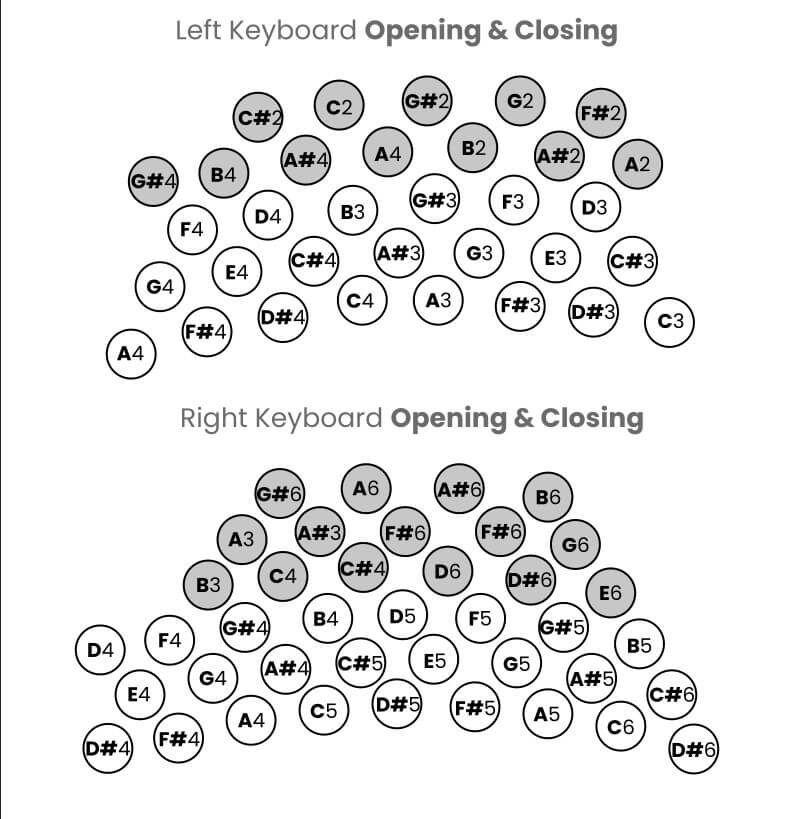 Péguri Chromatic Bandoneon: Keyboard Layout.